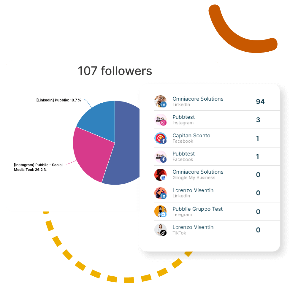 pubblie analytics analyze progress