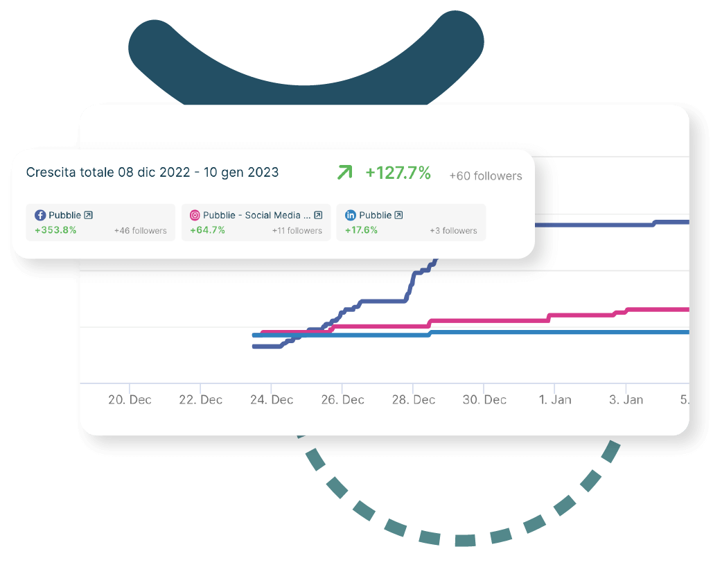 pubblie analyze single channel